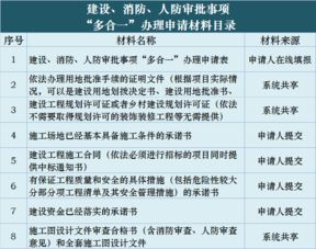 鹿城推行‘多合一’審批 施工許可最多跑一次，教育咨詢服務(wù)全面優(yōu)化